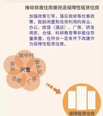 房地產領域概覽 非居住房地產租賃的現(xiàn)狀與趨勢