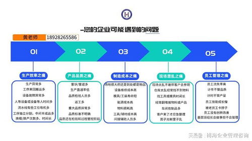 河南精益生產(chǎn)體系搭建與改善機構(gòu)及防雷器生產(chǎn)管理優(yōu)化